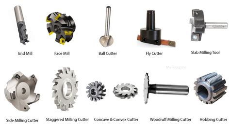 cnc milling bits manufacturer|different types of milling bits.